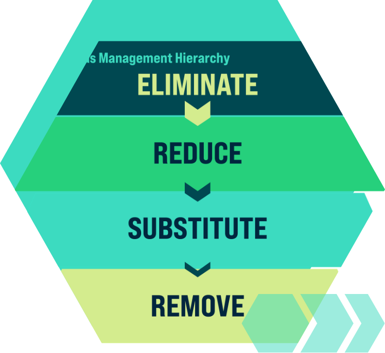 GHG Management Hierarchy