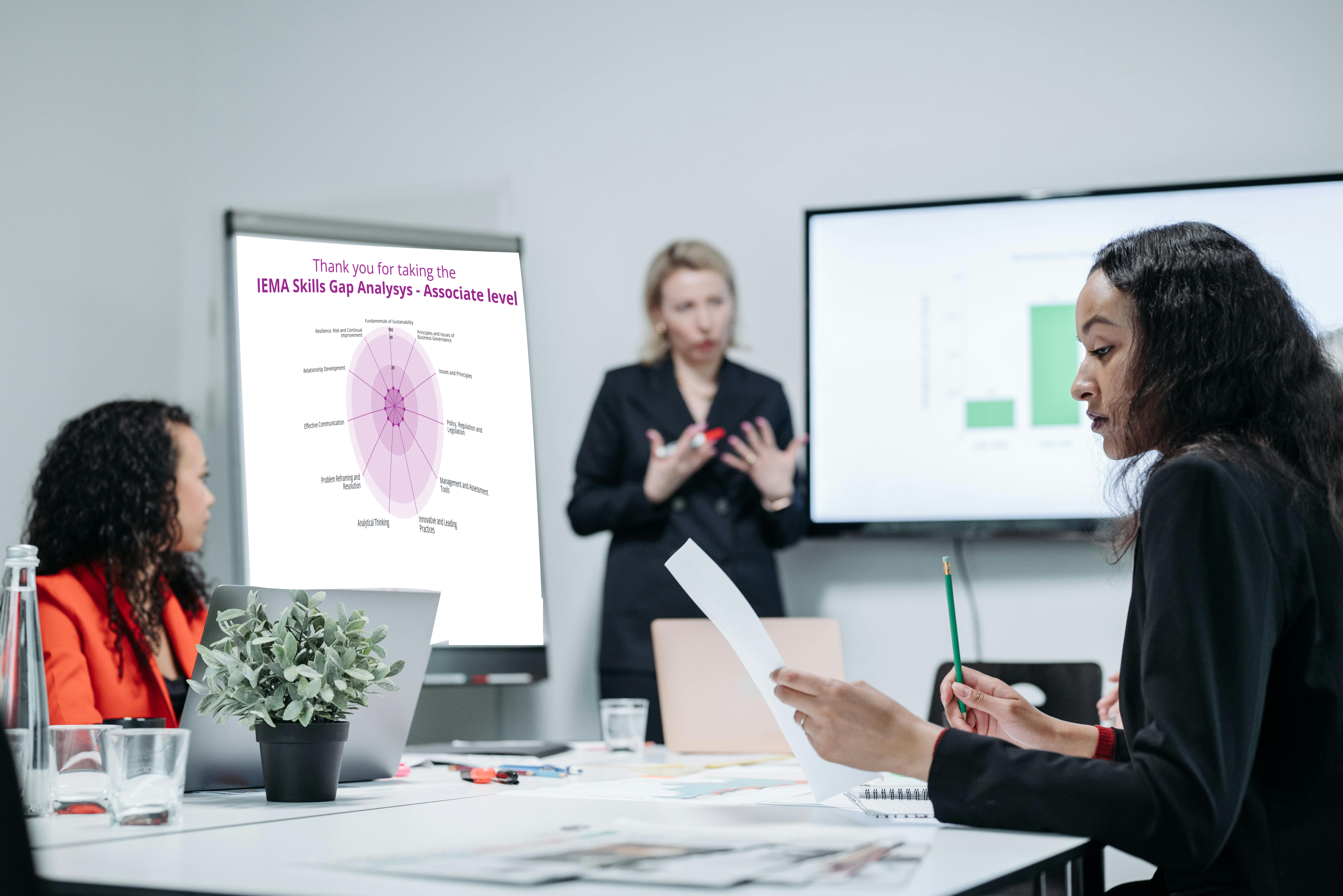 Skills Gap Analysis For Associate