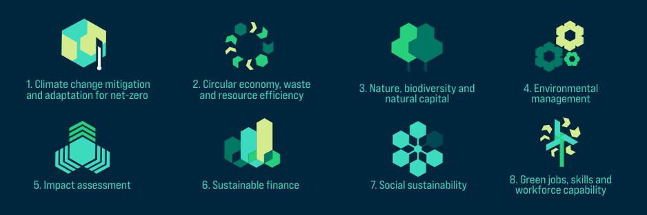 ISEP Practice Areas Dark